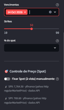 Configuração de vencimentos, strikes e spot